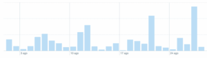 twitter analytics