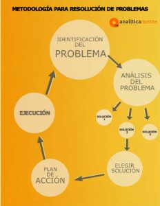 infografia resolucion de problemas opt