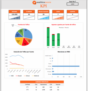dashboard analitica web